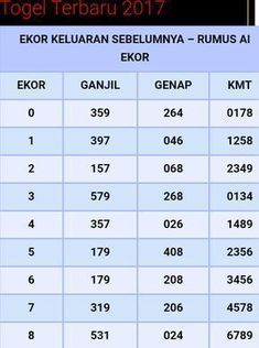 rumus tabel ekor mati harian